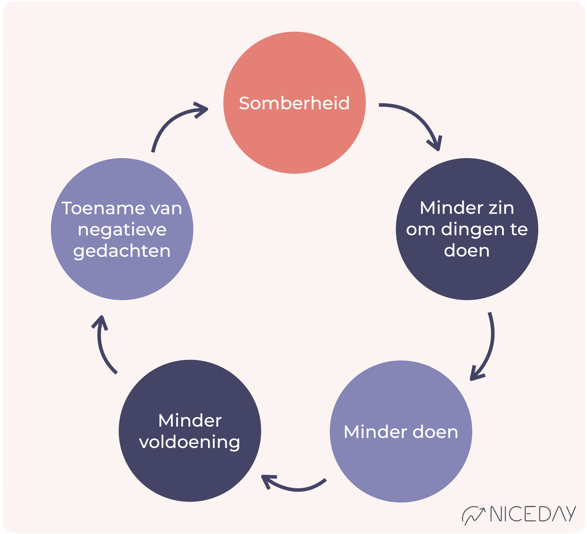Synoniemen van situatie ander woord voor situatie synoniemennet