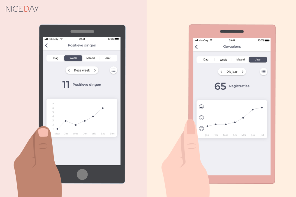 Nieuw: Grafieken in de NiceDay app