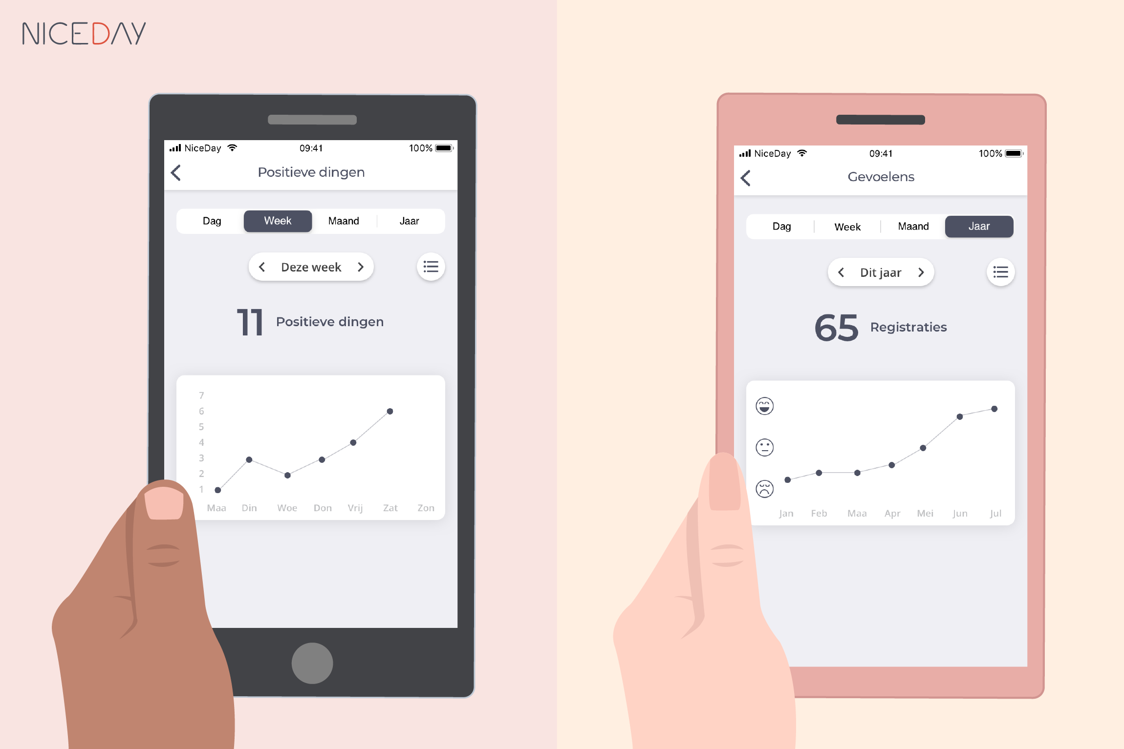 Nieuw: grafieken in de NiceDay app! - NiceDay: online coaching & therapie
