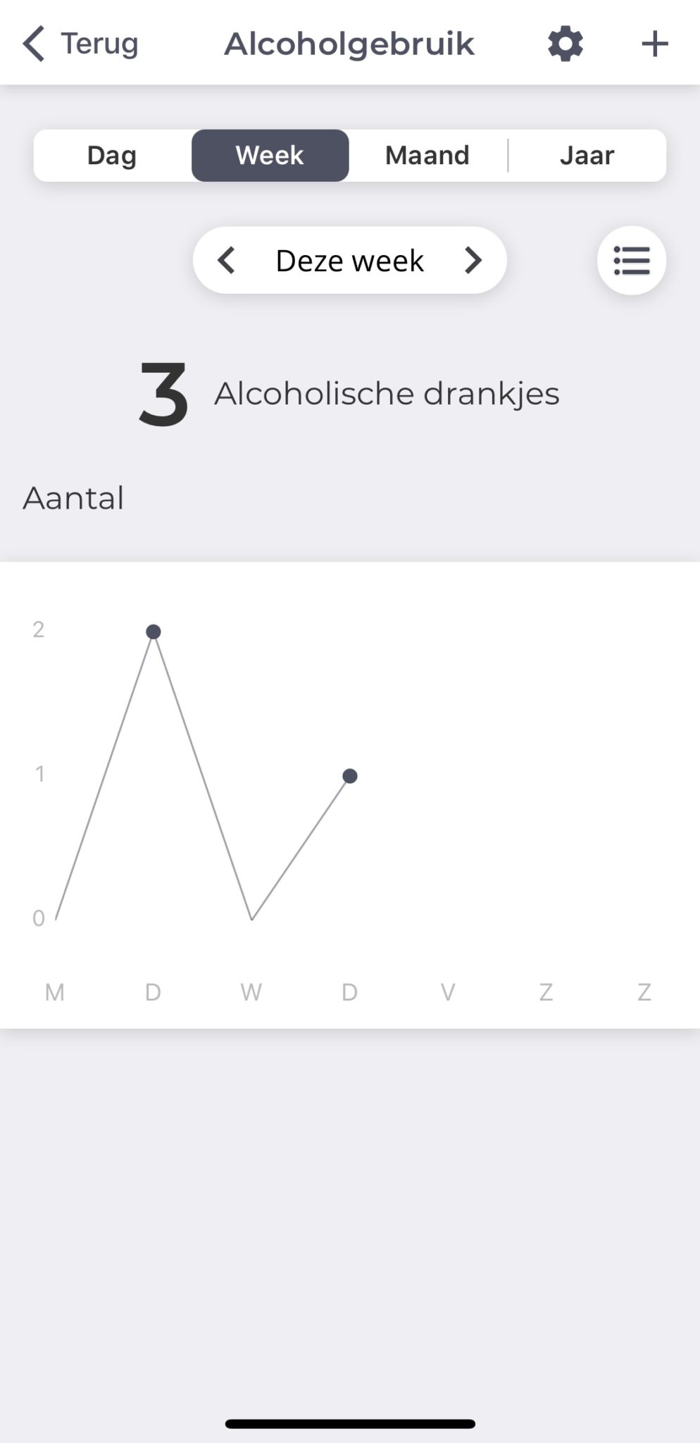 Nieuw: grafieken in de NiceDay app! - NiceDay: online coaching & therapie