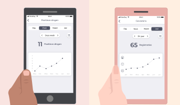 Nieuw: Grafieken in de NiceDay app