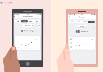 Nieuw: Grafieken in de NiceDay app